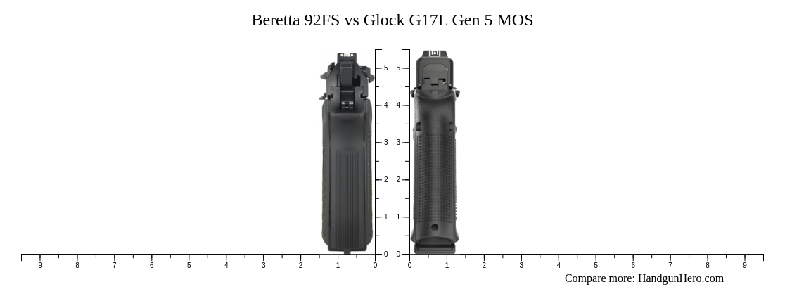 Beretta 92FS vs Glock G17L Gen 5 MOS size comparison | Handgun Hero