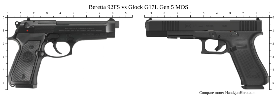 T*7様 Glock 17 、Beretta M92&M93R、M56DLまとめ Beretta 92FS vs Glock G17L Gen 5 MOS size comparison | Handgun Hero