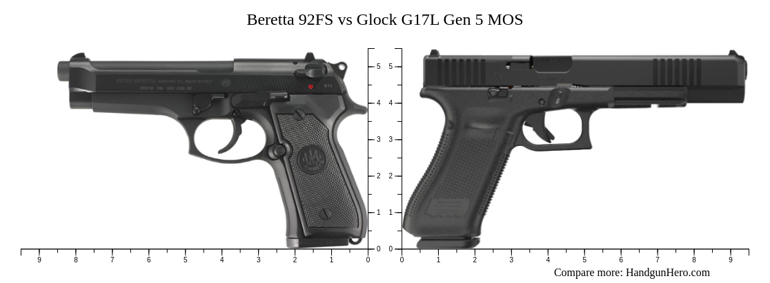 Beretta 92FS vs Glock G17L Gen 5 MOS size comparison | Handgun Hero