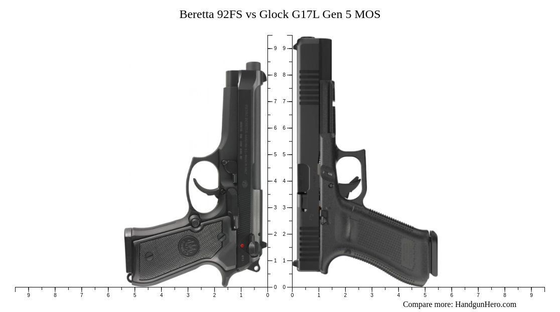 Beretta 92FS vs Glock G17L Gen 5 MOS size comparison | Handgun Hero