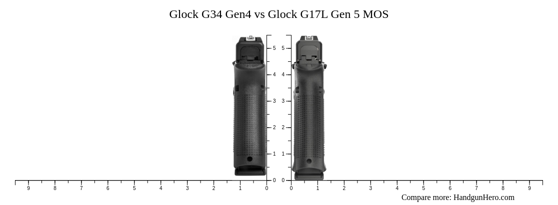 Glock G34 Gen4 vs Glock G17L Gen 5 MOS size comparison | Handgun Hero