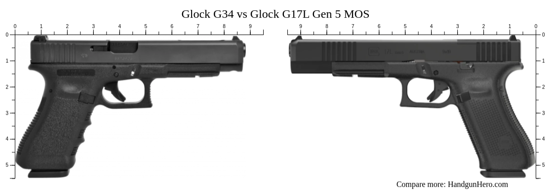 Glock G34 vs Glock G17L Gen 5 MOS size comparison | Handgun Hero