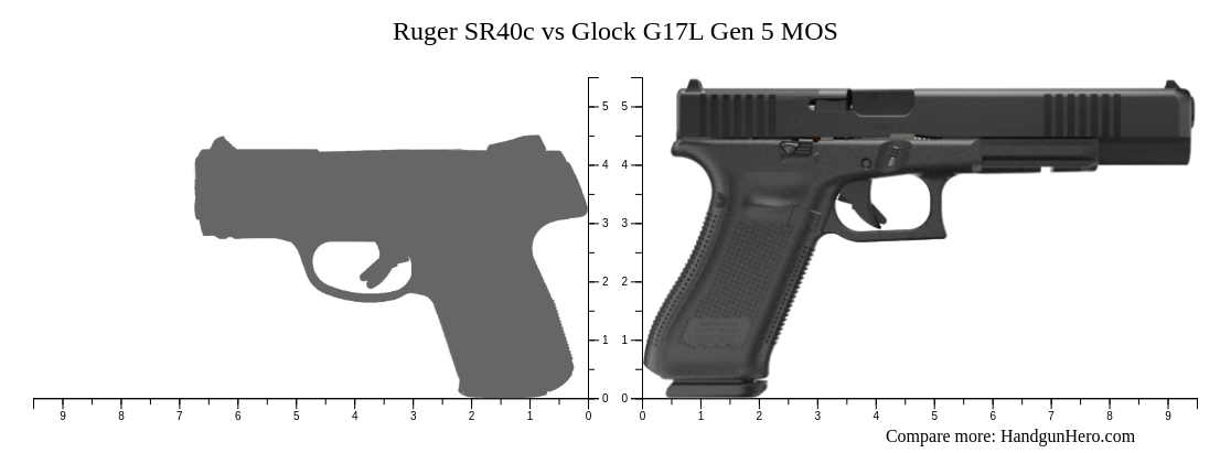 Ruger SR40c vs Glock G17L Gen 5 MOS size comparison | Handgun Hero