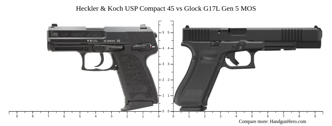 Heckler & Koch USP Compact 45 vs Glock G17L Gen 5 MOS size comparison ...