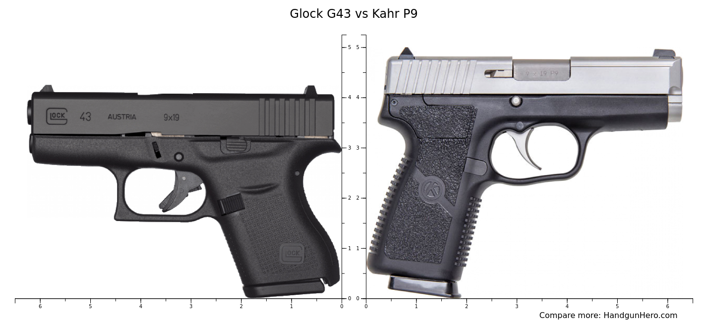 Glock G43 vs Kahr P9 size comparison | Handgun Hero