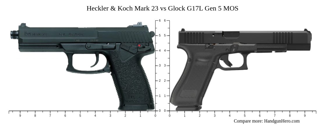 Heckler & Koch Mark 23 vs Glock G17L Gen 5 MOS size comparison ...