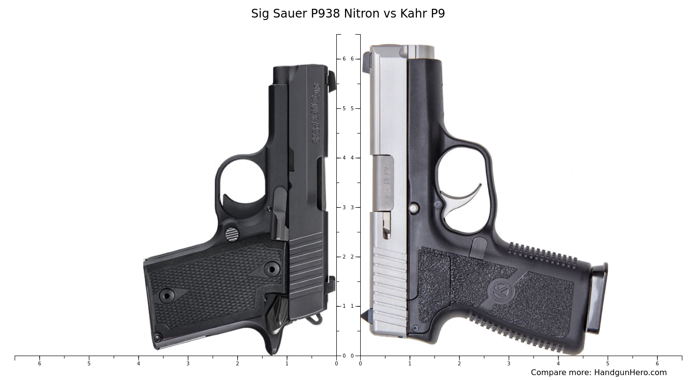 Sig Sauer P365 vs Sig Sauer P938 Nitron vs Kahr P9 size comparison Handgun Hero