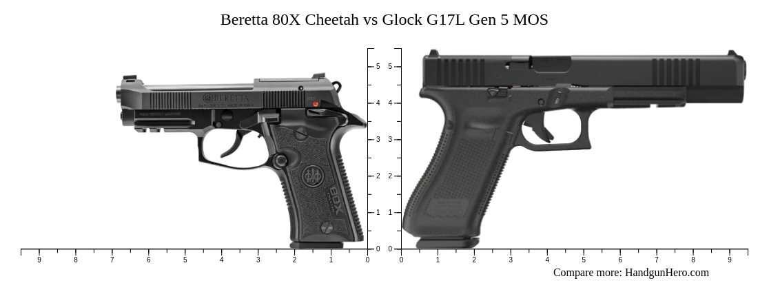 Beretta 80X Cheetah vs Glock G17L Gen 5 MOS size comparison