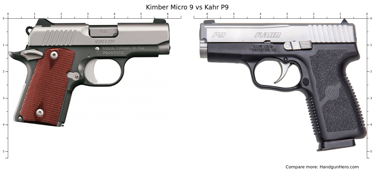 Sig Sauer P365 vs Sig Sauer P938 Nitron vs Kimber Micro 9 vs Kahr P9 size comparison Handgun Hero