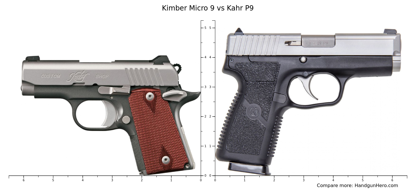 Sig Sauer P938 Nitron vs Kahr P9 vs Sig Sauer P365 vs Kimber Micro 9 size comparison Handgun Hero
