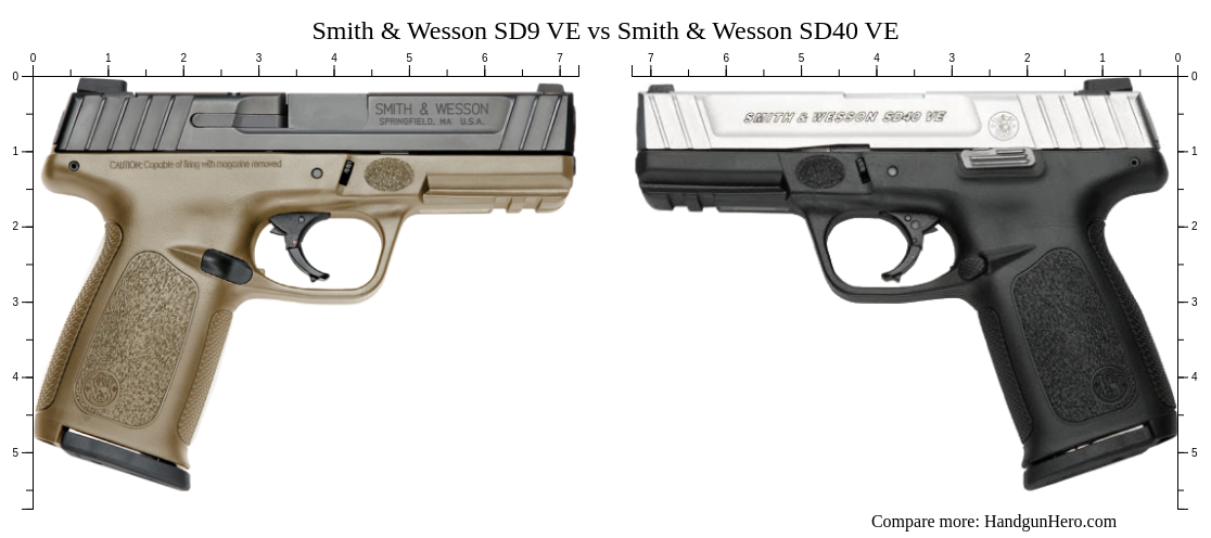 Boîte De Transport Souple Smith & Wesson - Pour SD9 VE Et SD40 VE - Bleue