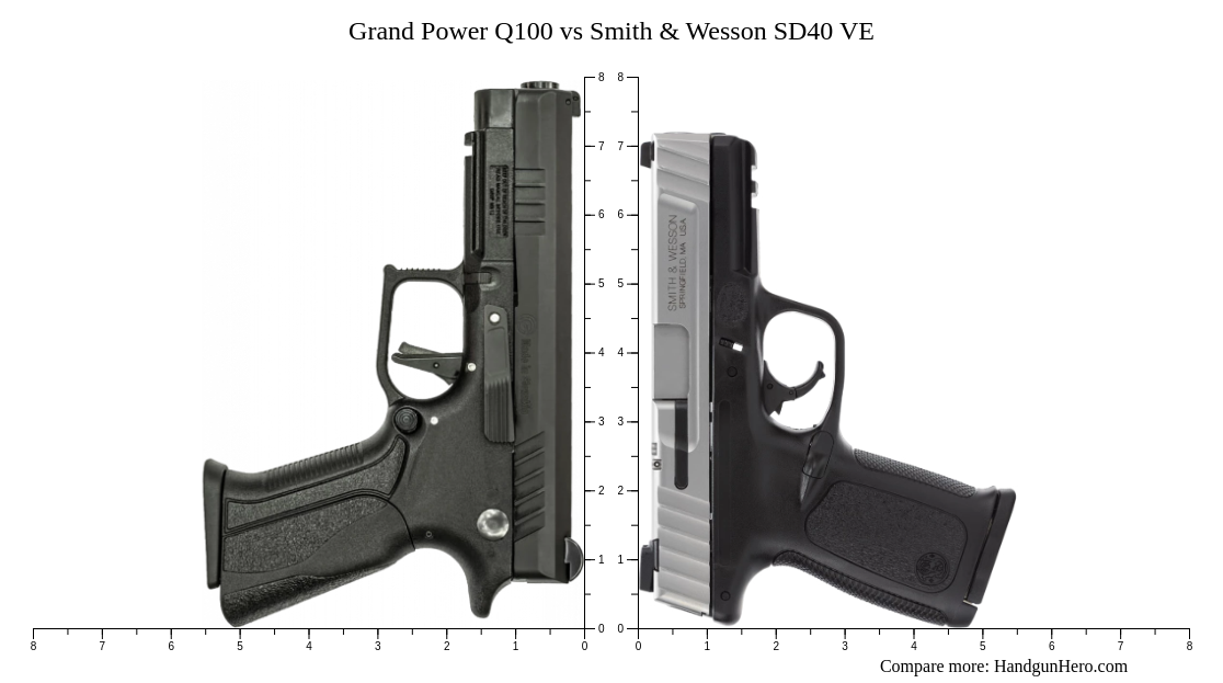 Q100 Rails Grand Power Q100 vs Smith & Wesson SD40 VE size comparison | Handgun Hero