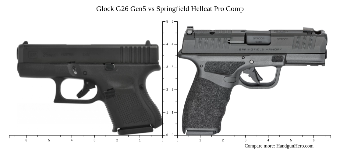 Glock G26 Gen5 vs Springfield Hellcat Pro Comp size comparison ...