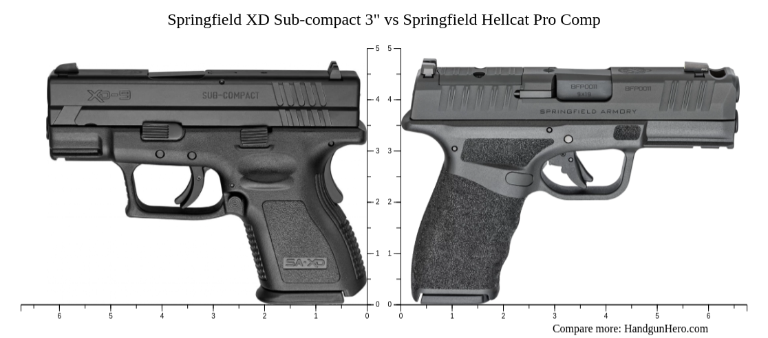 Pre Comp Springfield XD Sub-compact 3