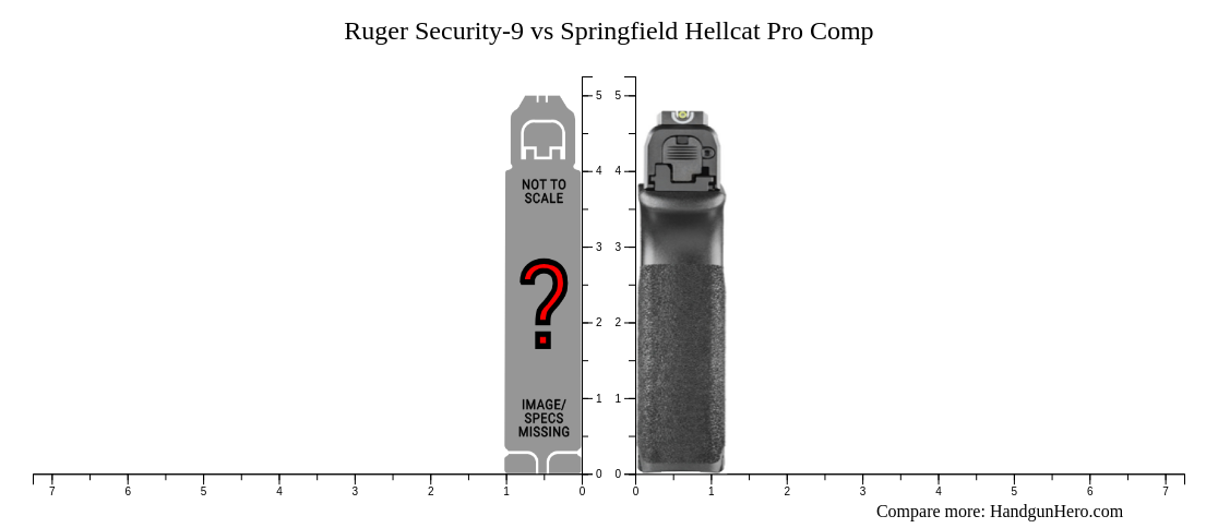 Ruger Security-9 vs Springfield Hellcat Pro Comp size comparison ...