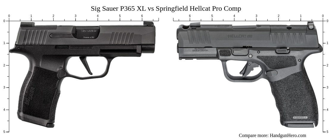 Sig Sauer P365 XL vs Springfield Hellcat Pro Comp size comparison ...