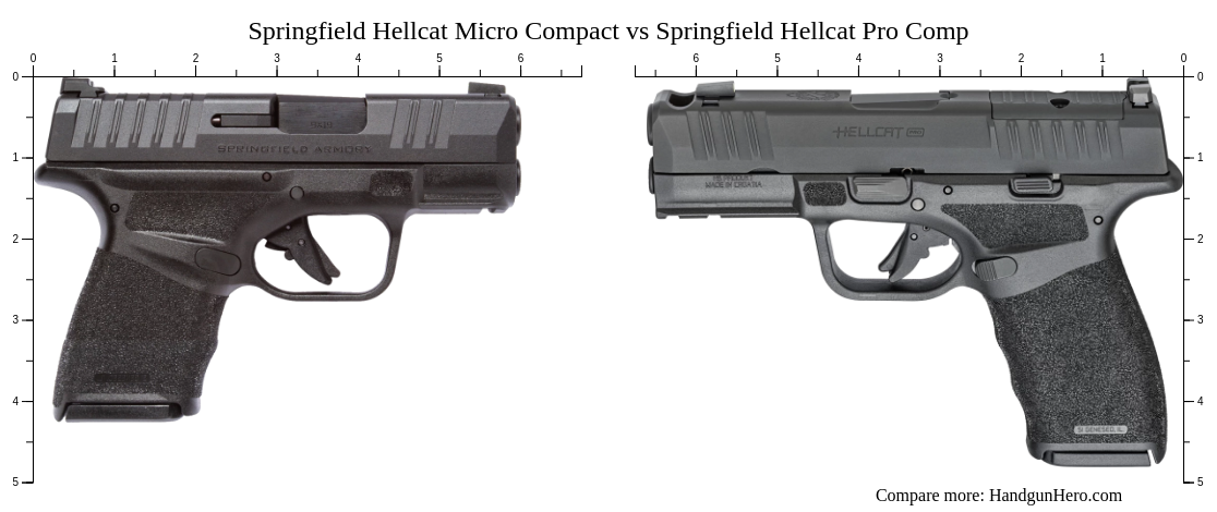 Springfield Hellcat Micro Compact vs Springfield Hellcat Pro Comp size ...