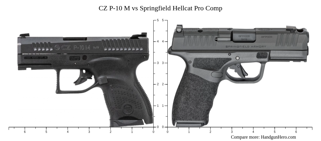 Comp Hand Guin CZ P-10 M vs Springfield Hellcat Pro Comp size comparison | Handgun Hero
