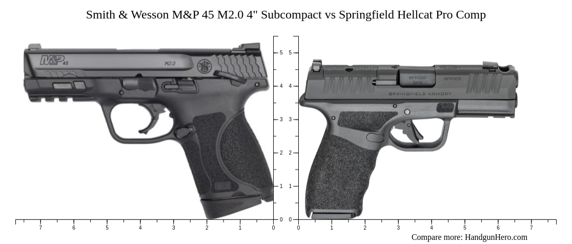 Smith & Wesson M&P 45 M2.0 4