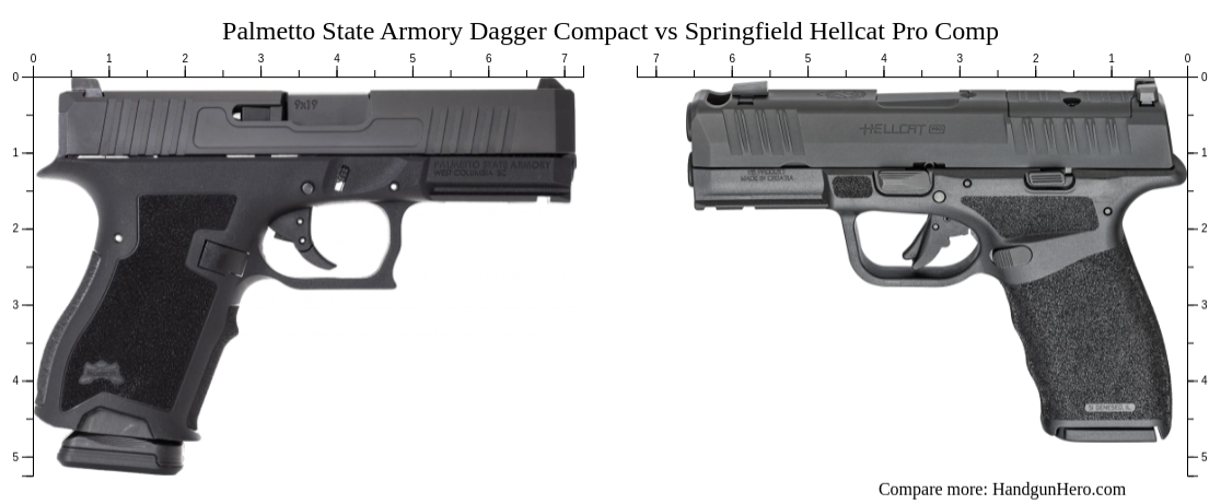 Palmetto State Armory Dagger Compact vs Springfield Hellcat Pro Comp ...