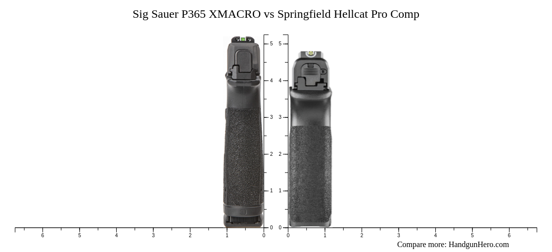 Sig Sauer P365 XMACRO vs Springfield Hellcat Pro Comp size comparison ...