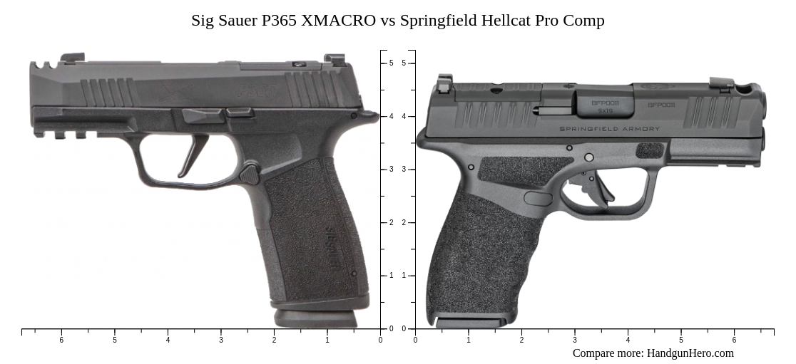 Sig Sauer P365 XMACRO vs Springfield Hellcat Pro Comp size comparison ...