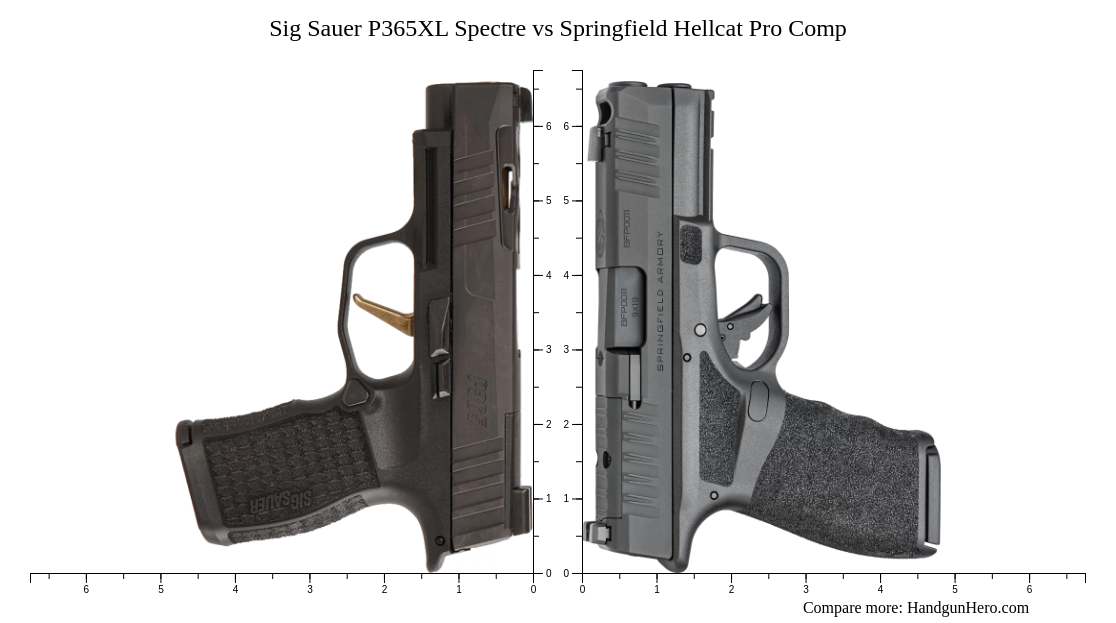 Sig Sauer P365XL Spectre vs Springfield Hellcat Pro Comp size ...