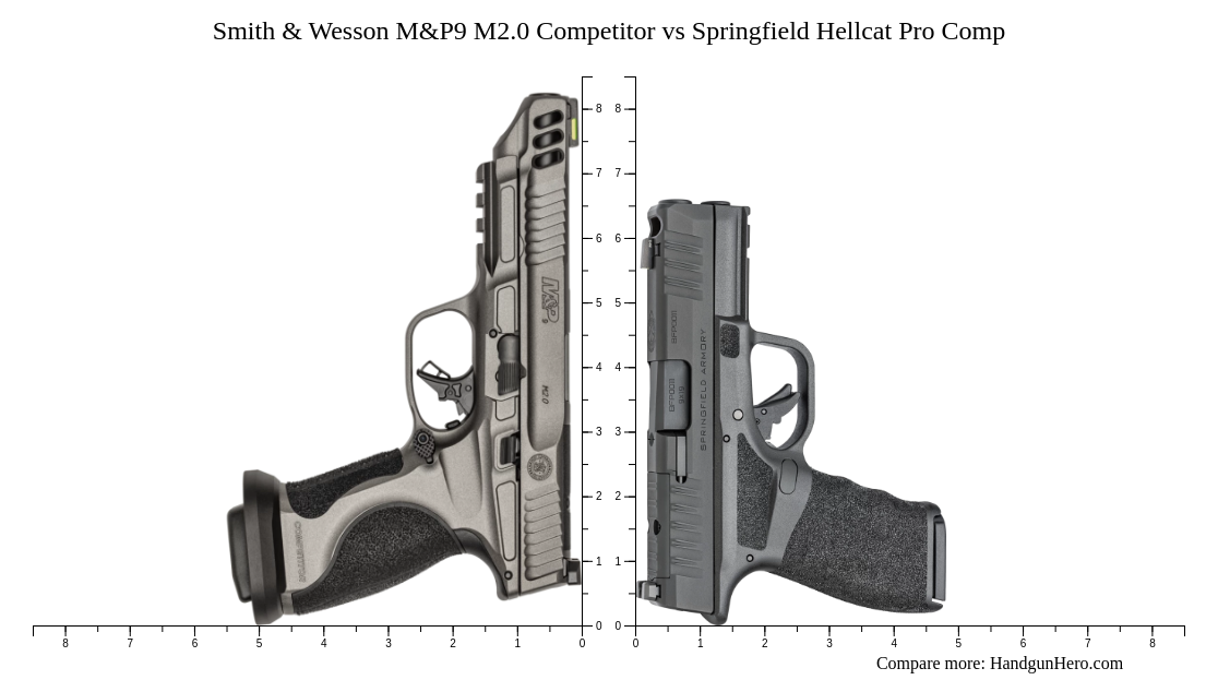 Smith & Wesson M&P9 M2.0 Competitor vs Springfield Hellcat Pro Comp ...