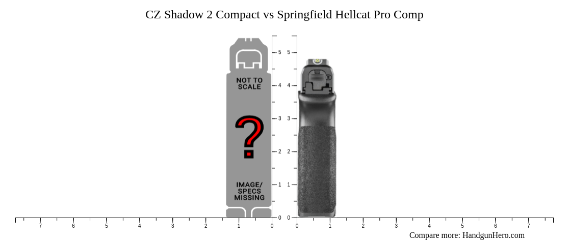 CZ Shadow 2 Compact vs Springfield Hellcat Pro Comp size comparison ...