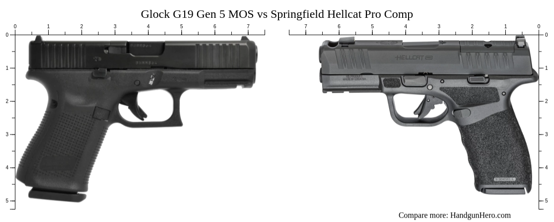 Glock G19 Gen 5 MOS vs Springfield Hellcat Pro Comp size comparison ...