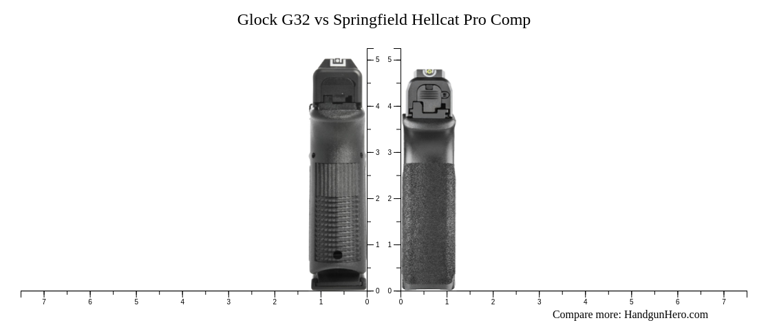 Glock G32 vs Springfield Hellcat Pro Comp size comparison | Handgun Hero