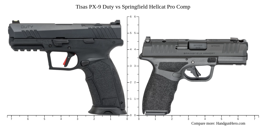 Tisas PX-9 Duty vs Springfield Hellcat Pro Comp size comparison ...