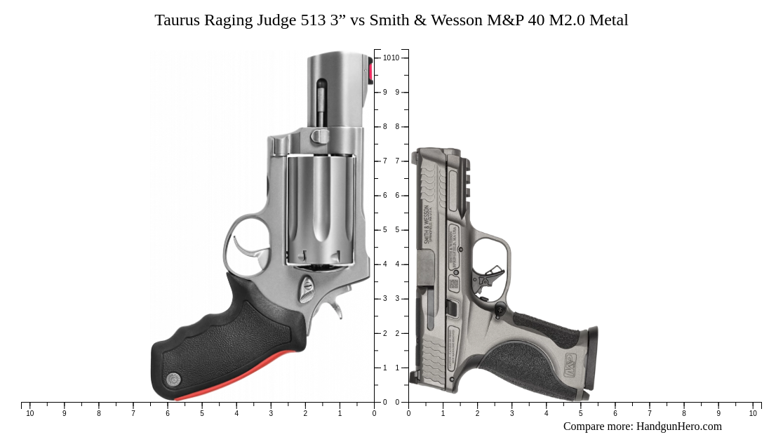 Taurus Raging Judge 513 3” vs Smith & Wesson M&P 40 M2.0 Metal size ...