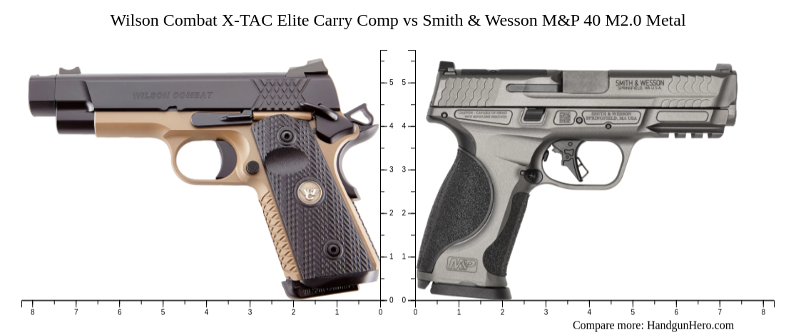 Wilson Combat X TAC Elite Carry Comp Vs Smith Wesson M P 40 M2 0 