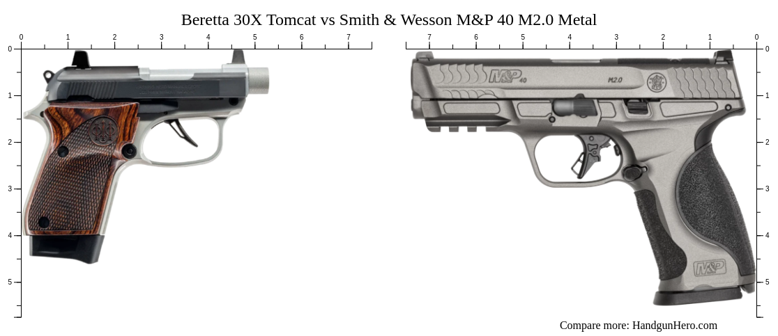 Beretta 30X Tomcat vs Smith & Wesson M&P 40 M2.0 Metal size comparison ...