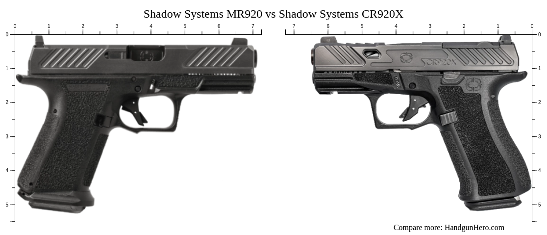 Shadow Systems MR920 vs Shadow Systems CR920X size comparison | Handgun ...