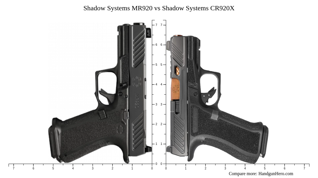 Shadow Systems MR920 vs Shadow Systems CR920X size comparison | Handgun ...