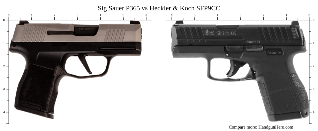 Sig Sauer P Vs Heckler Koch Sfp Cc Size Comparison Handgun Hero