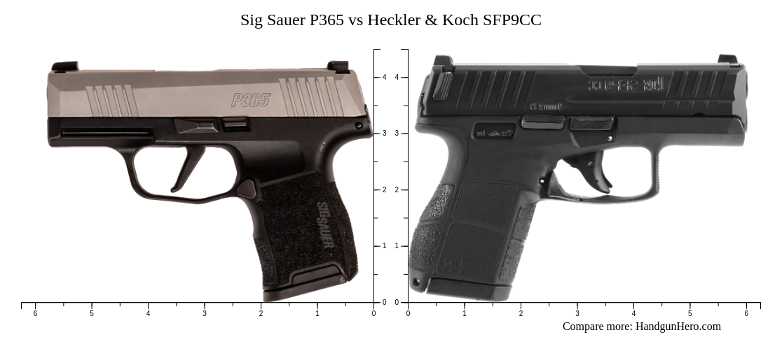 Sig Sauer P365 Vs Heckler Koch SFP9CC Size Comparison Handgun Hero