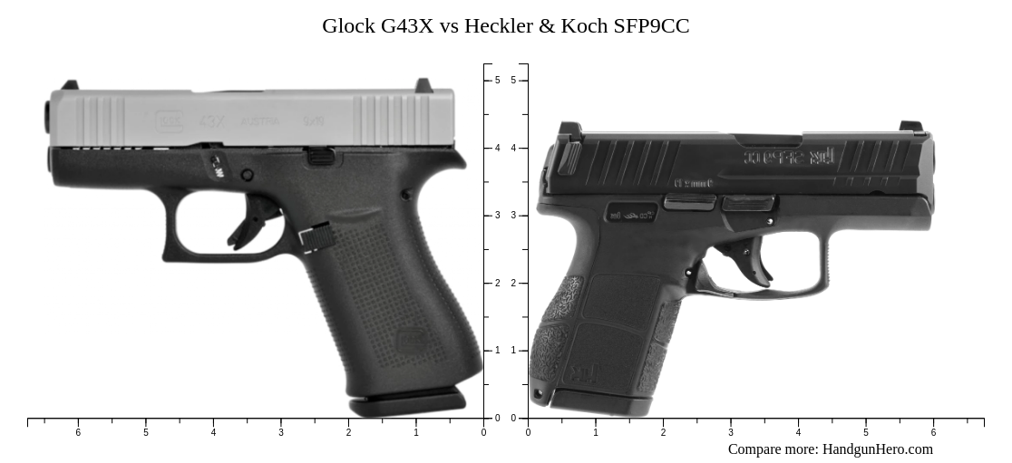 Glock G43X Vs Heckler Koch SFP9CC Size Comparison Handgun Hero