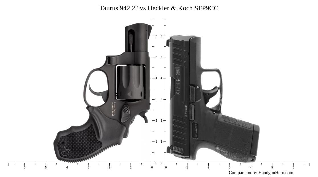 Taurus 942 2