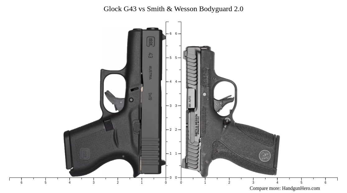 Glock G43 vs Smith & Wesson Bodyguard 2.0 size comparison Handgun Hero