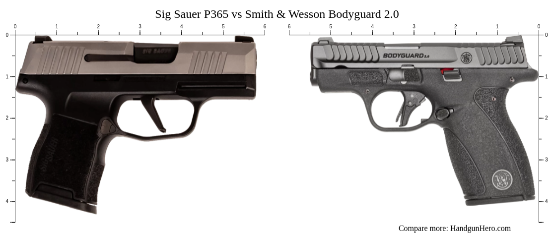 Sig Sauer P365 vs Smith & Wesson Bodyguard 2.0 size comparison ...