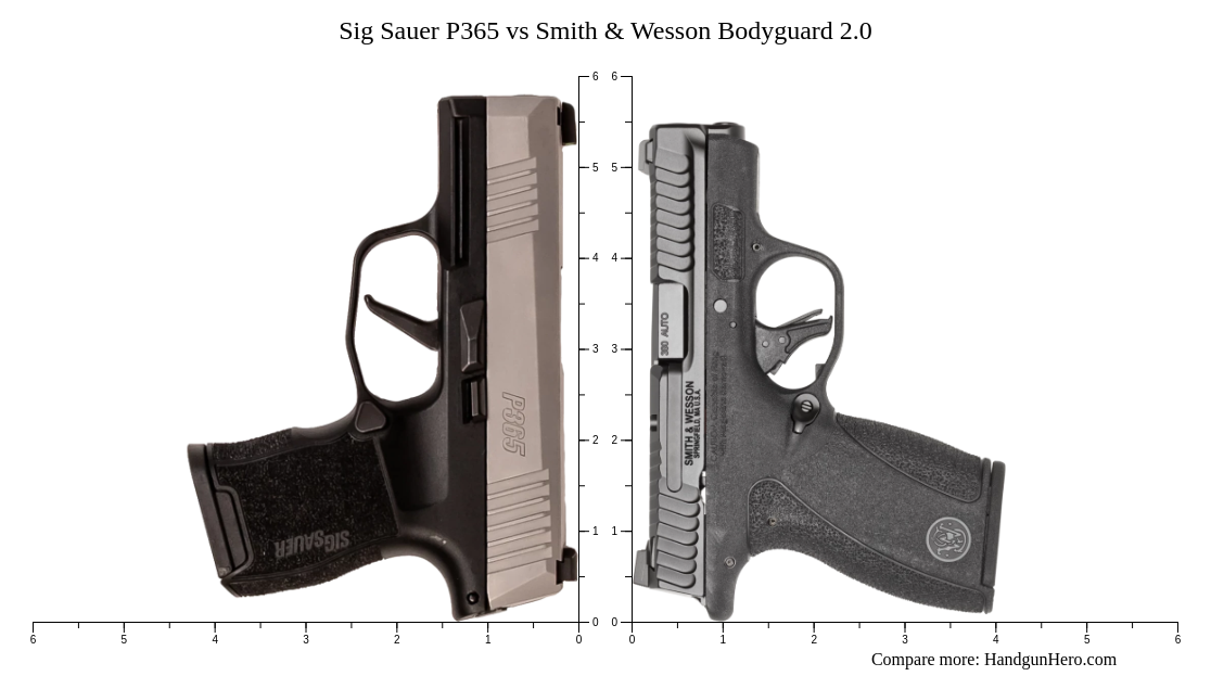 Sig Sauer P365 Vs Smith And Wesson Bodyguard 2 0 Size Comparison Handgun Hero