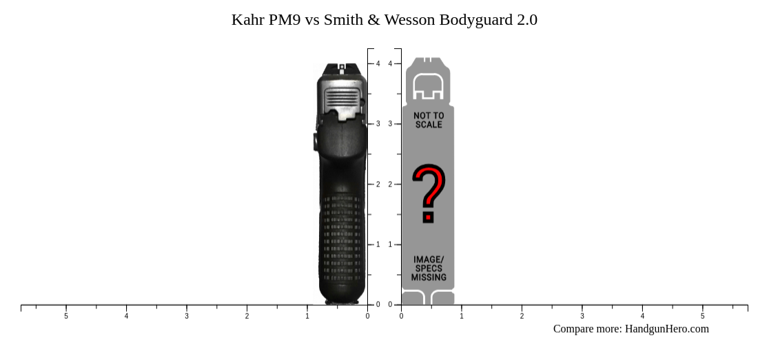 Kahr PM9 vs Smith & Wesson Bodyguard 2.0 size comparison | Handgun Hero