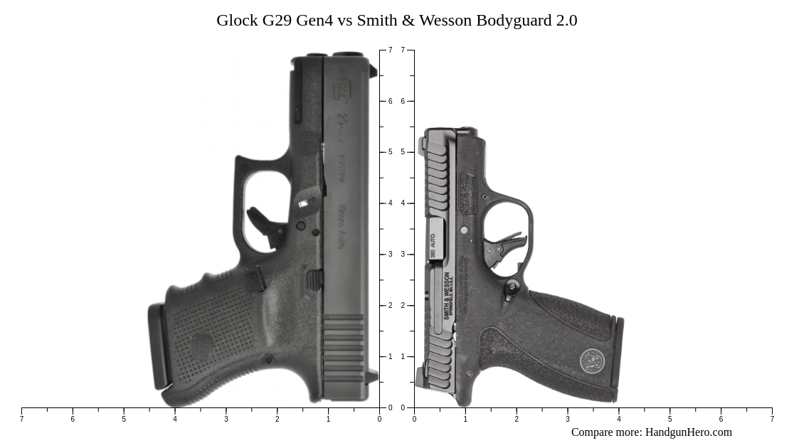 Glock G29 Gen4 vs Smith & Wesson Bodyguard 2.0 size comparison Handgun Hero