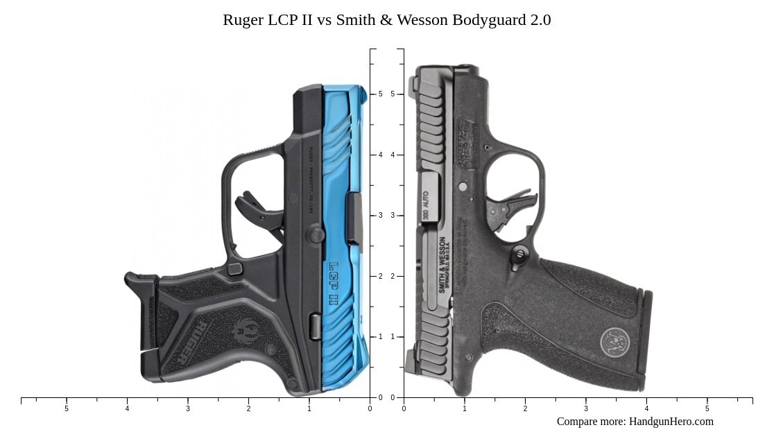 Ruger LCP II vs Smith & Wesson Bodyguard 2.0 size comparison | Handgun Hero