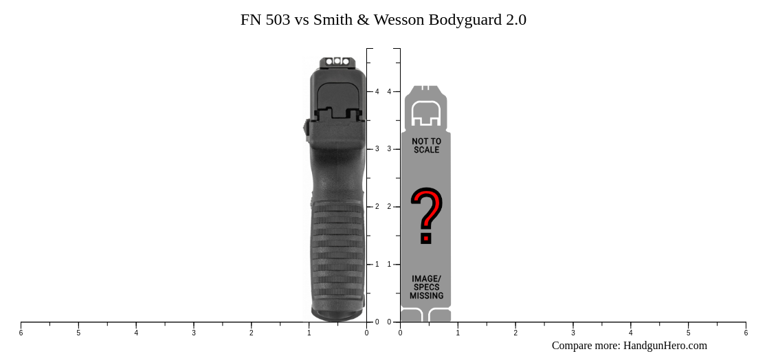 FN 503 vs Smith & Wesson Bodyguard 2.0 size comparison | Handgun Hero