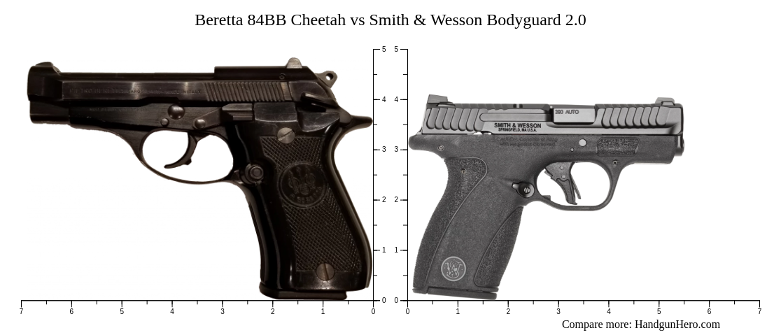 トイガン WESTERN ARMS BERETTA BODYGUARD LIMITED WESTERN ARMS BERETTA BODYGUARD LIMITED