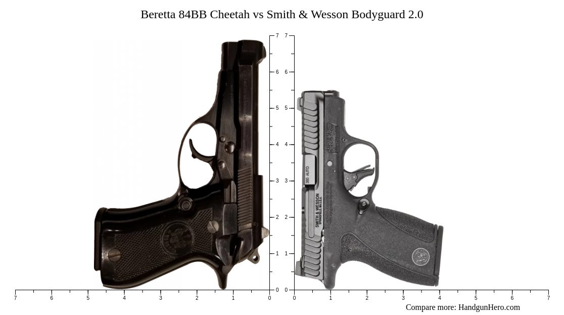 トイガン WESTERN ARMS BERETTA BODYGUARD LIMITED WESTERN ARMS BERETTA BODYGUARD LIMITED